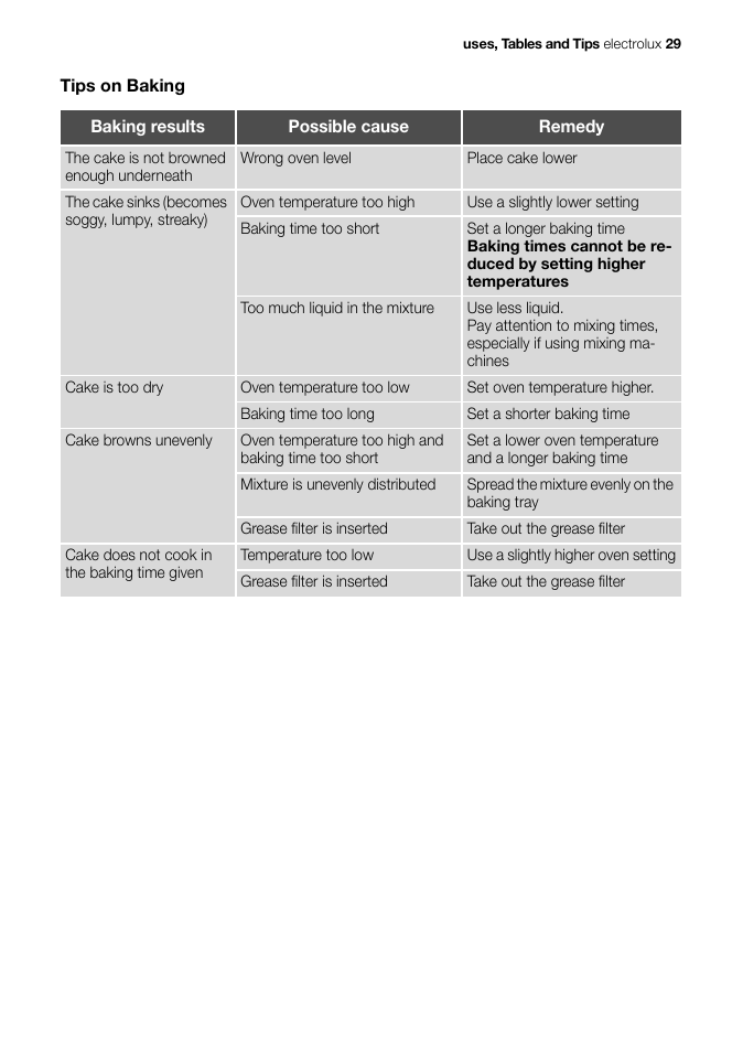 Electrolux EB GL40 User Manual | Page 29 / 56