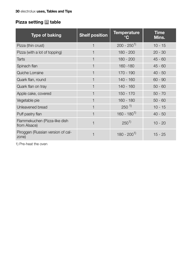 Electrolux EB GL40 User Manual | Page 30 / 56