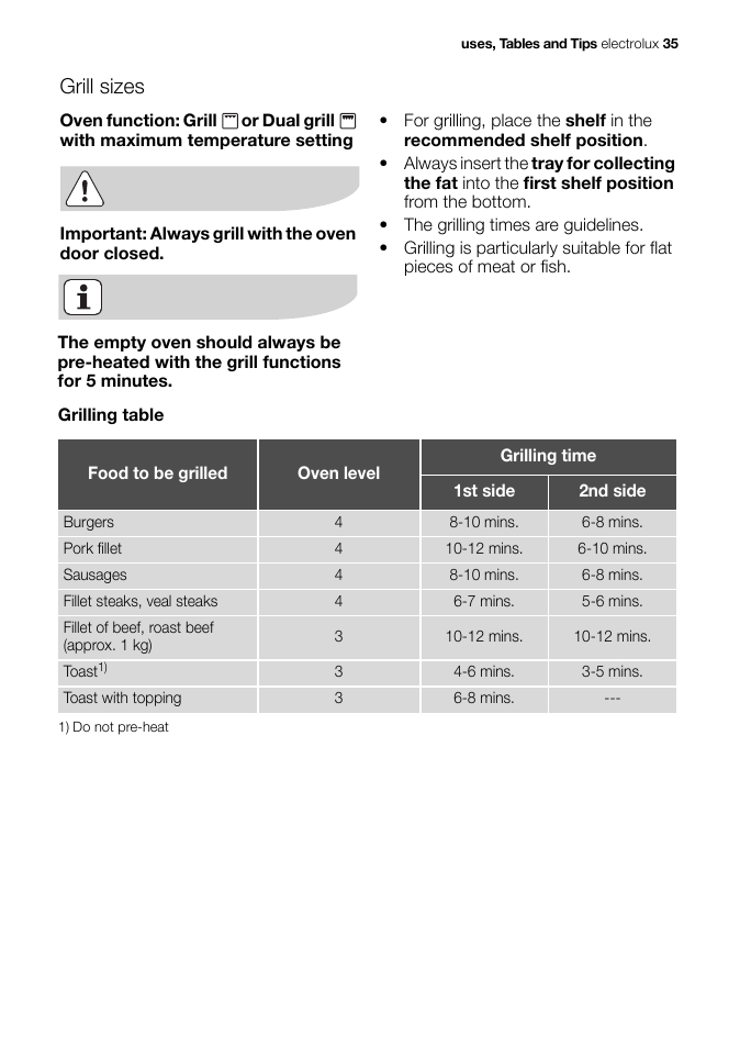 Grill sizes | Electrolux EB GL40 User Manual | Page 35 / 56