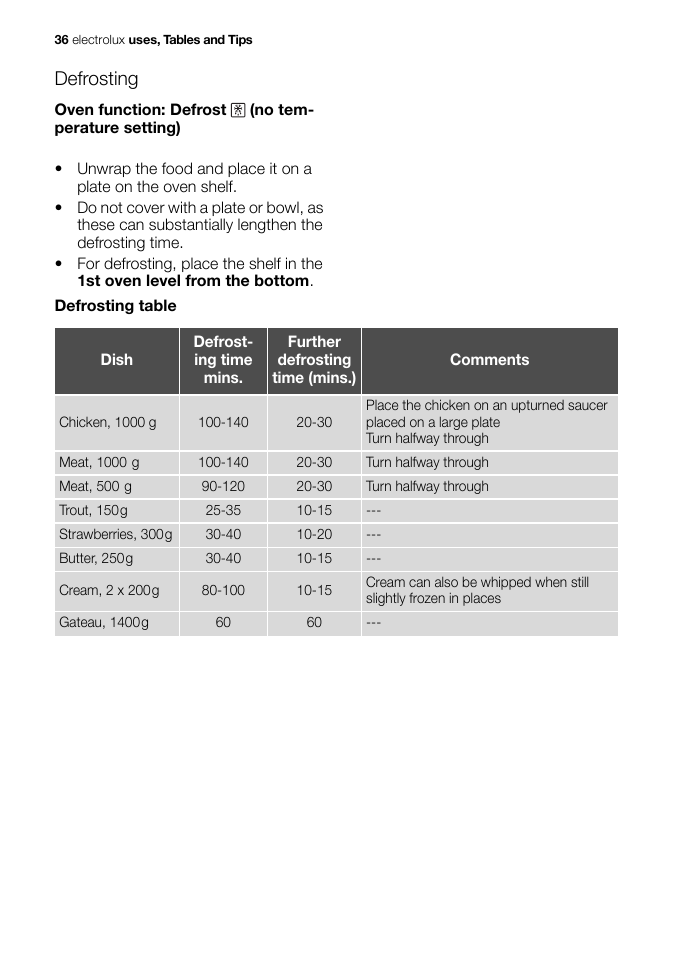 Defrosting | Electrolux EB GL40 User Manual | Page 36 / 56