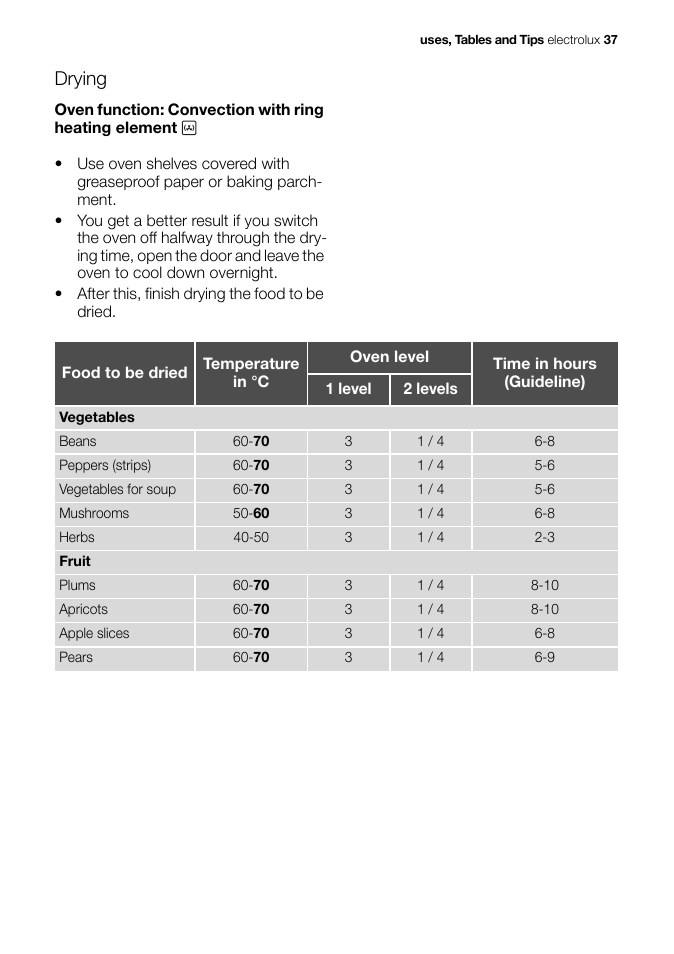 Drying | Electrolux EB GL40 User Manual | Page 37 / 56