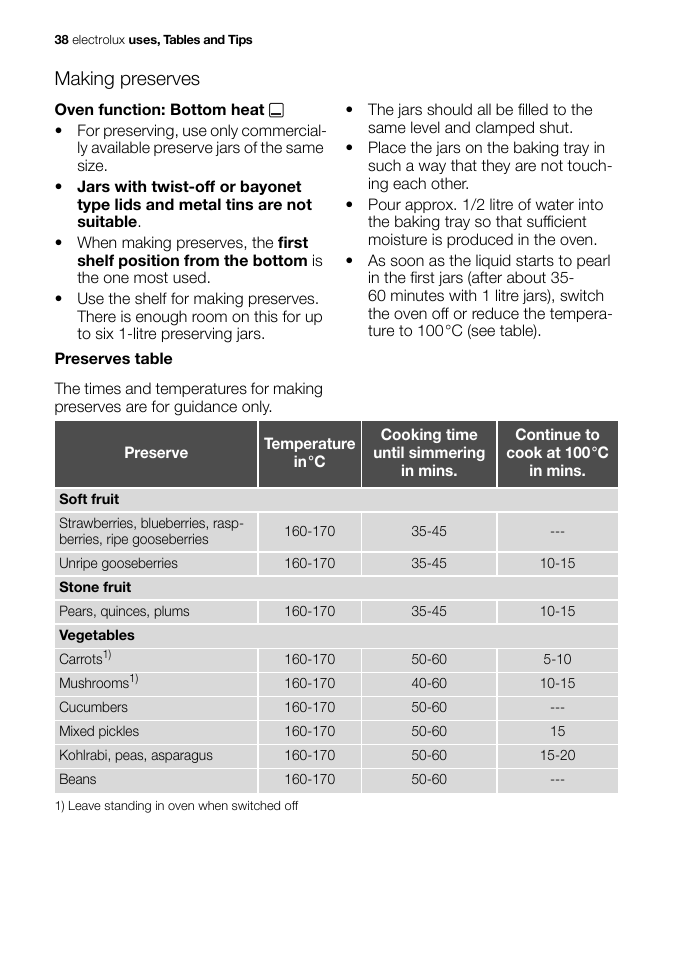 Making preserves | Electrolux EB GL40 User Manual | Page 38 / 56