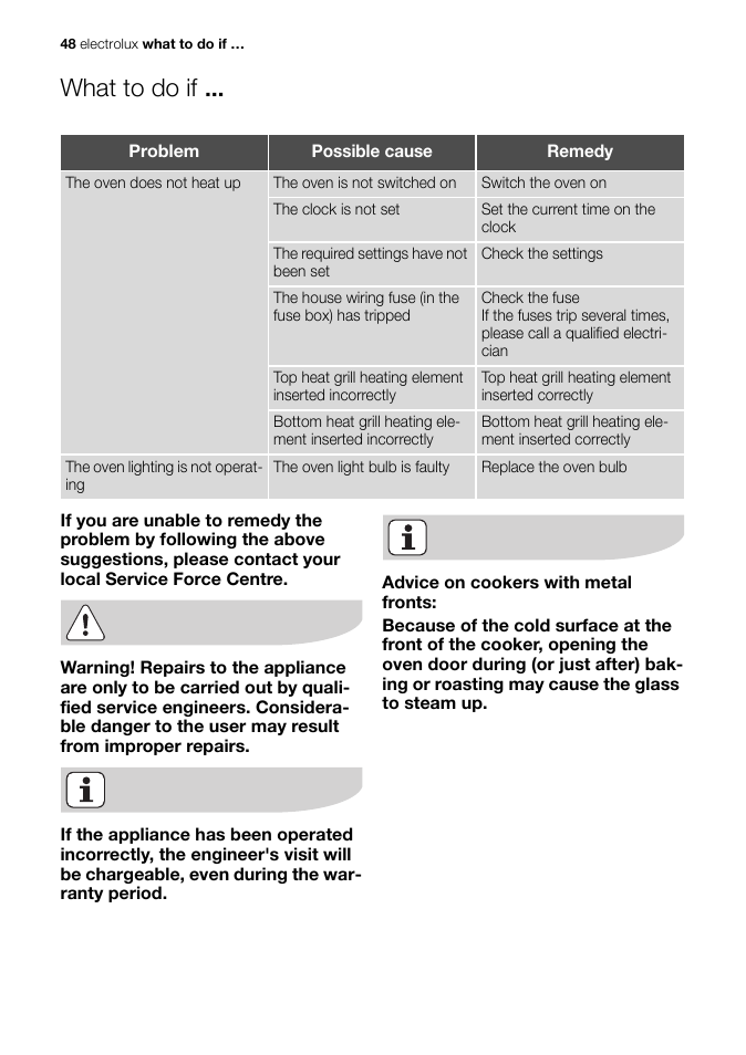 What to do if | Electrolux EB GL40 User Manual | Page 48 / 56