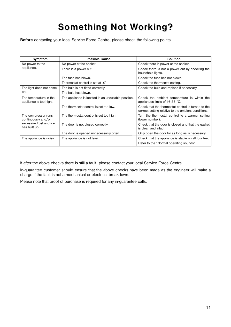 Some | Electrolux 160 RA User Manual | Page 11 / 20