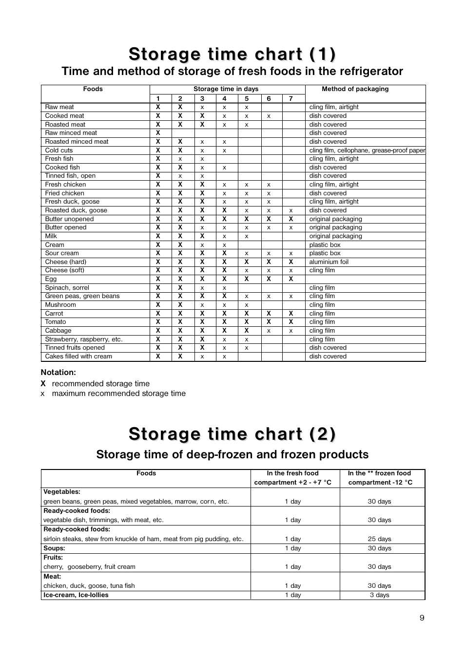 St t or or age time char age time char t (1) t (1), St t or or age time char age time char t (2) t (2), Storage time of deep-frozen and frozen products | Electrolux 160 RA User Manual | Page 9 / 20