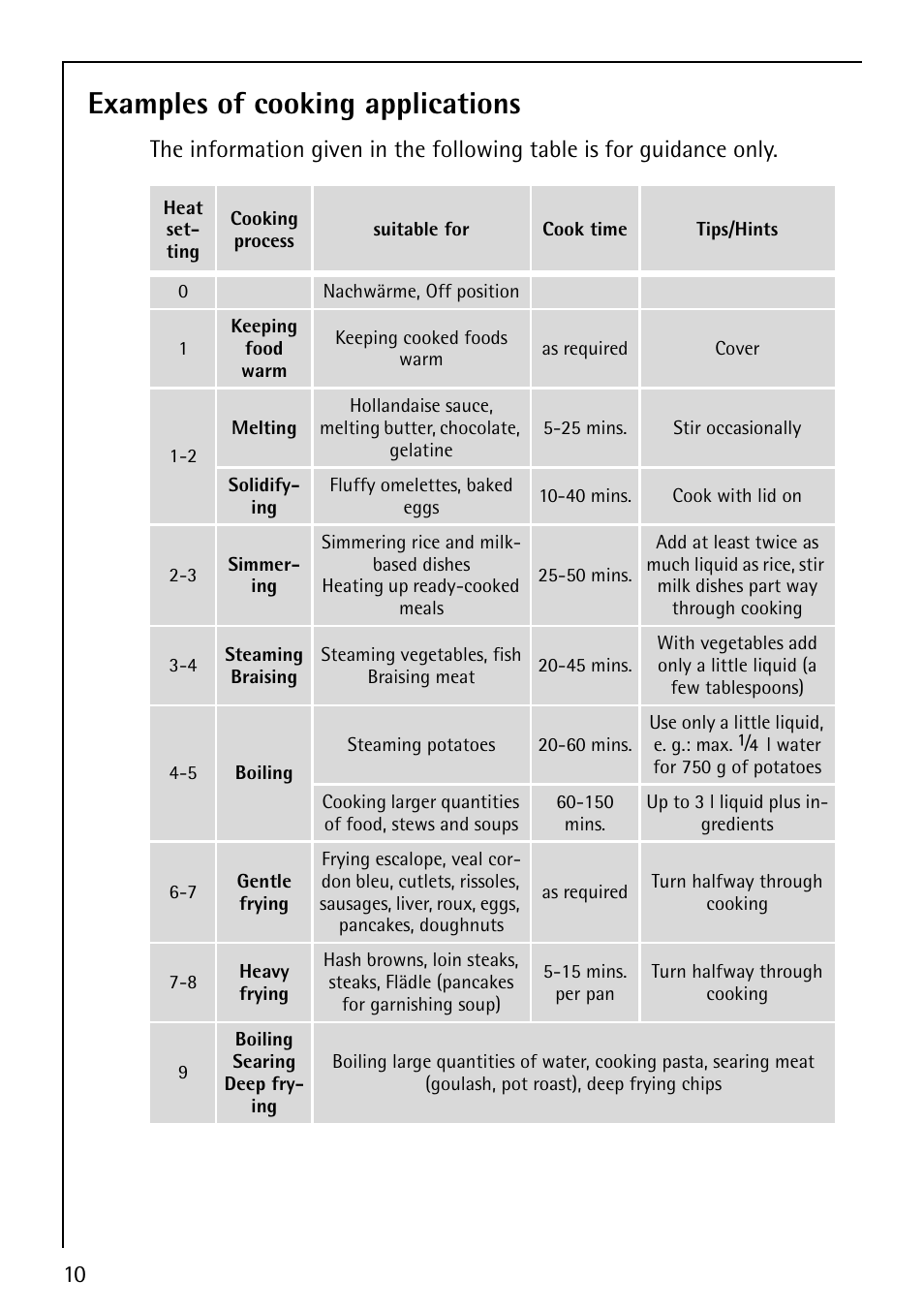 Examples of cooking applications | Electrolux 6010 K User Manual | Page 10 / 20
