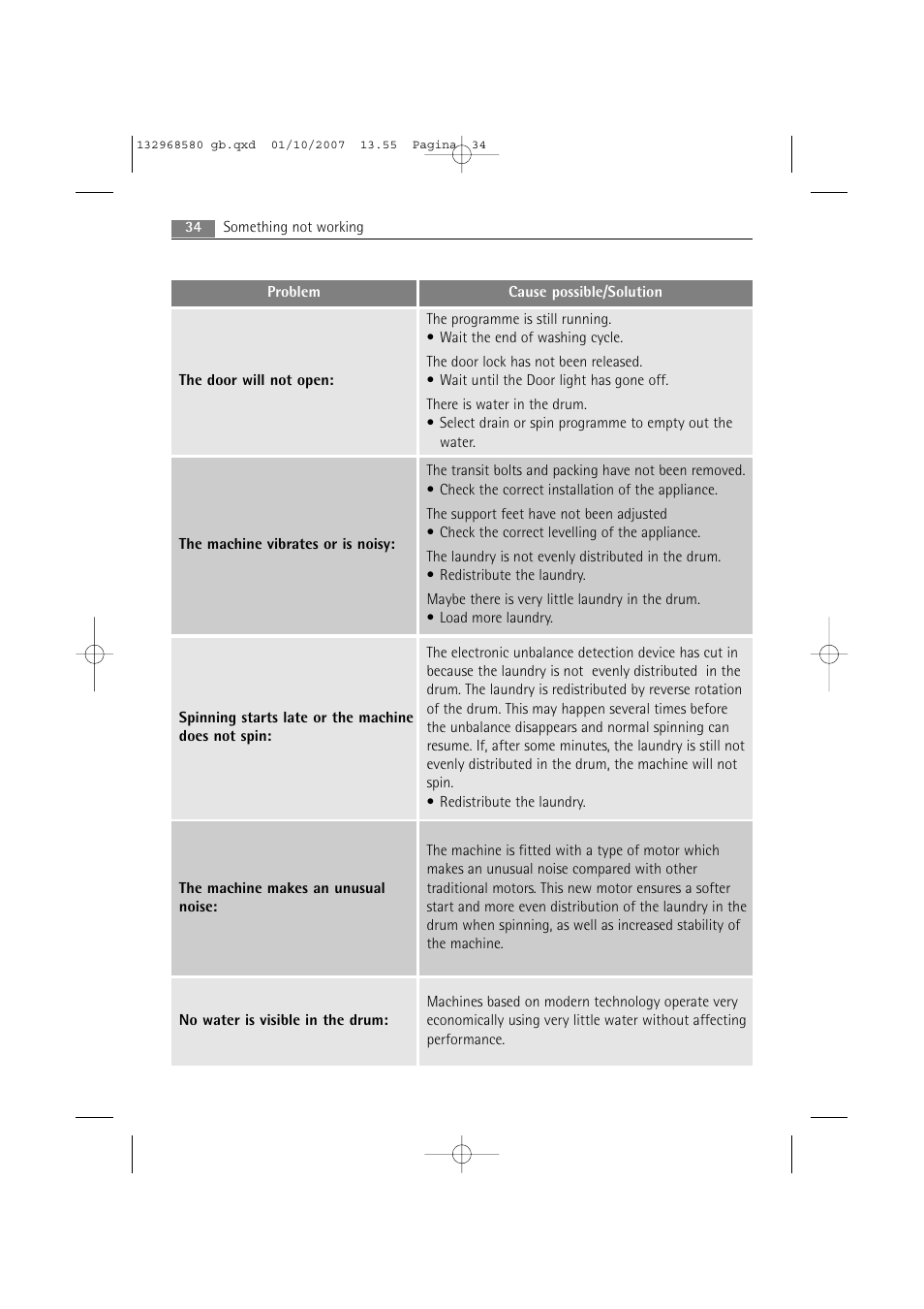 Electrolux WA L2 E100 User Manual | Page 34 / 48