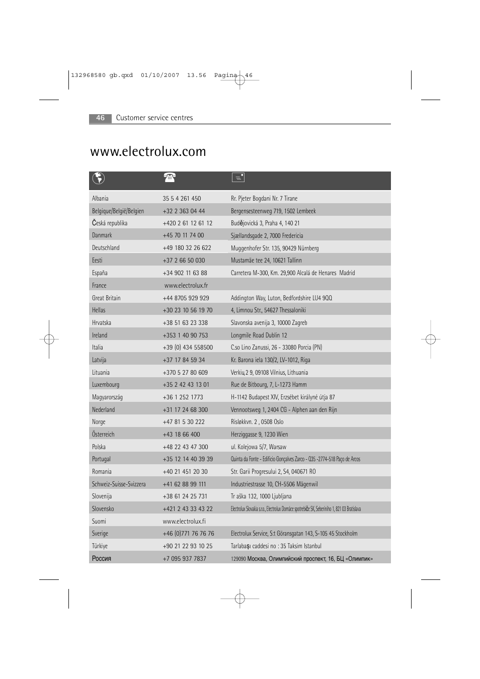 Electrolux WA L2 E100 User Manual | Page 46 / 48
