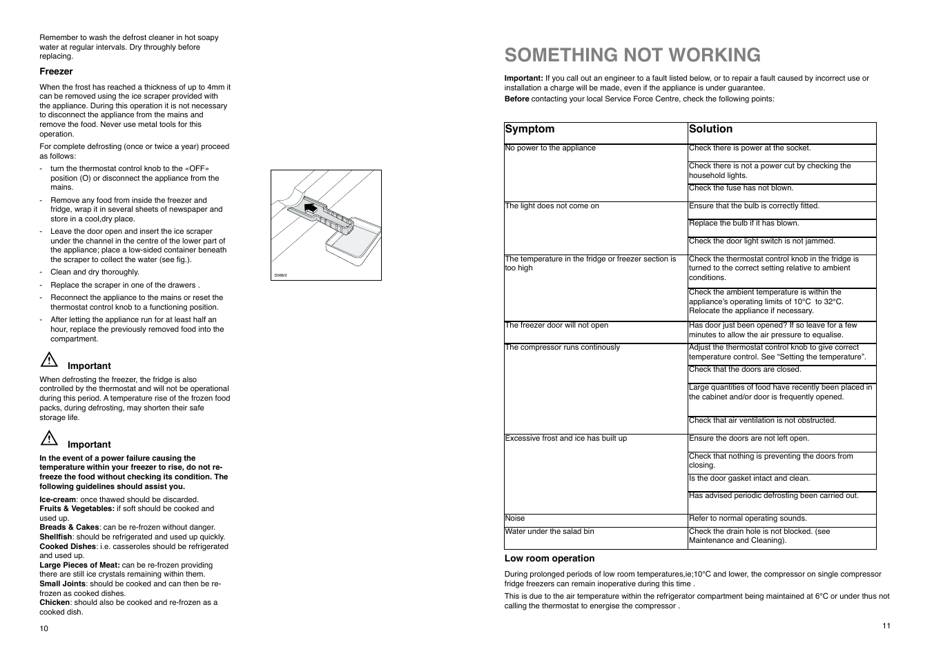Something not working | Electrolux ER 7525 B User Manual | Page 11 / 20
