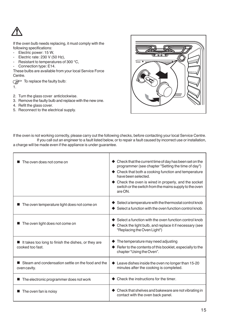 Replacing the oven light, Something not working | Electrolux U26226 User Manual | Page 15 / 20