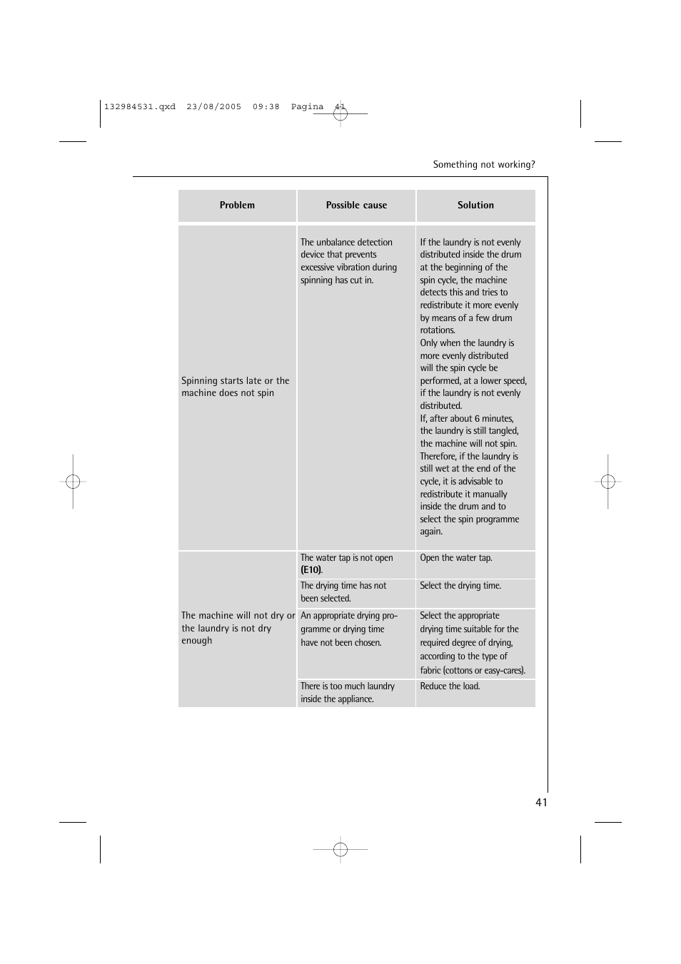 Electrolux LAVAMAT TURBO 12710 VIT User Manual | Page 41 / 60