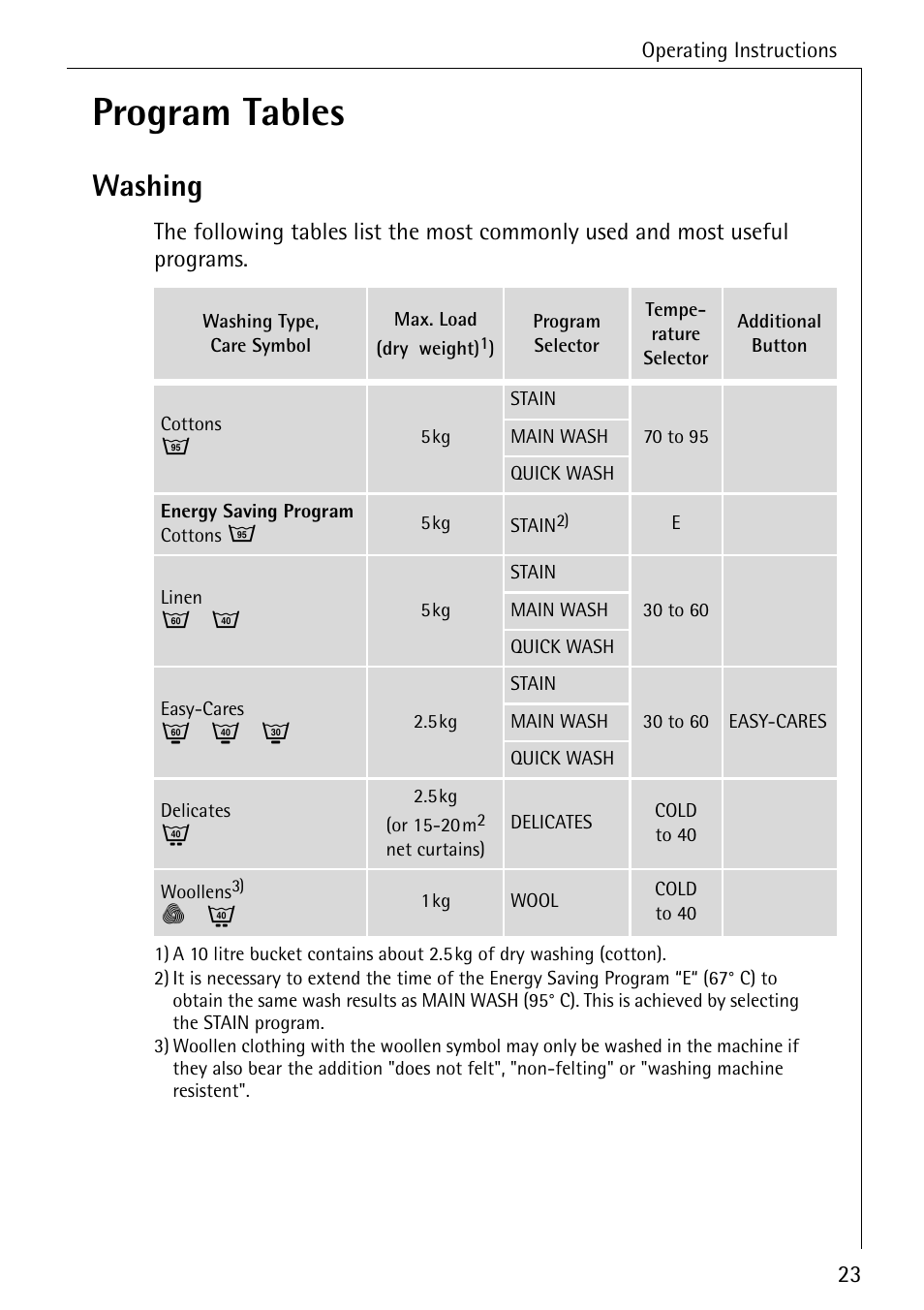 Program tables, Washing | Electrolux 50520 User Manual | Page 23 / 48