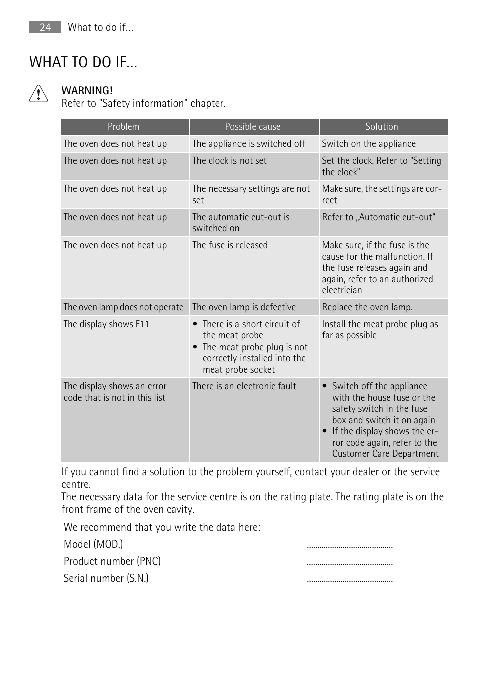 What to do if | Electrolux B9831-5 User Manual | Page 24 / 32
