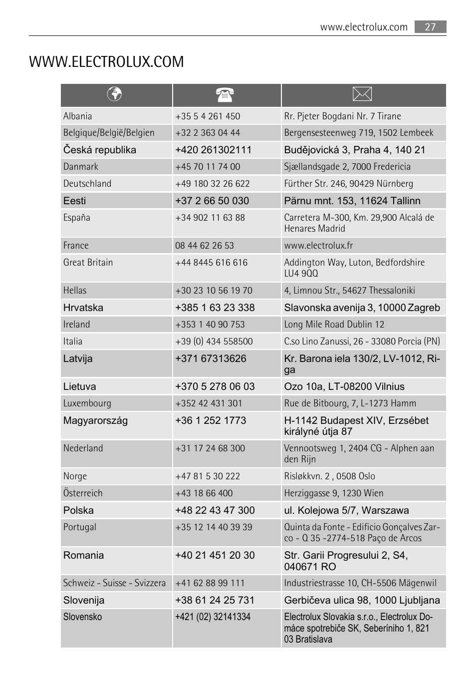 Electrolux B9831-5 User Manual | Page 27 / 32