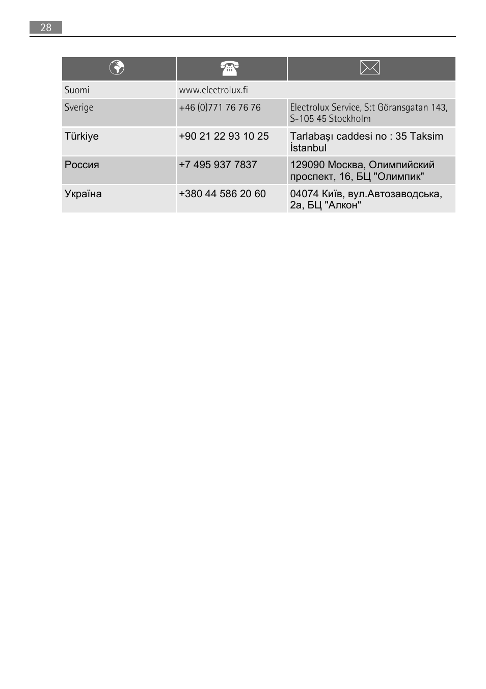 Electrolux B9831-5 User Manual | Page 28 / 32