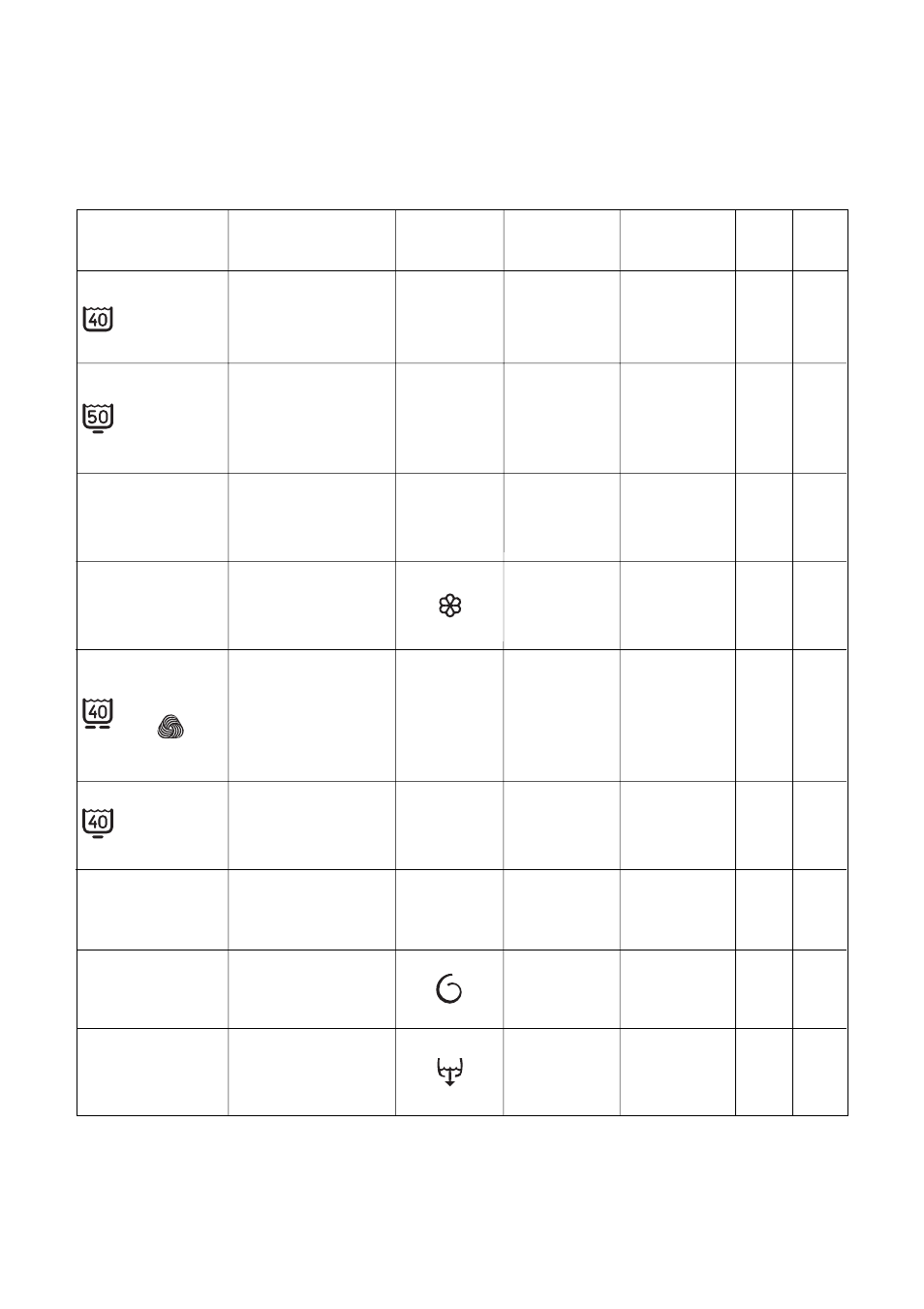 Washing programmes, Fg h j | Electrolux WM 1200 A User Manual | Page 15 / 28