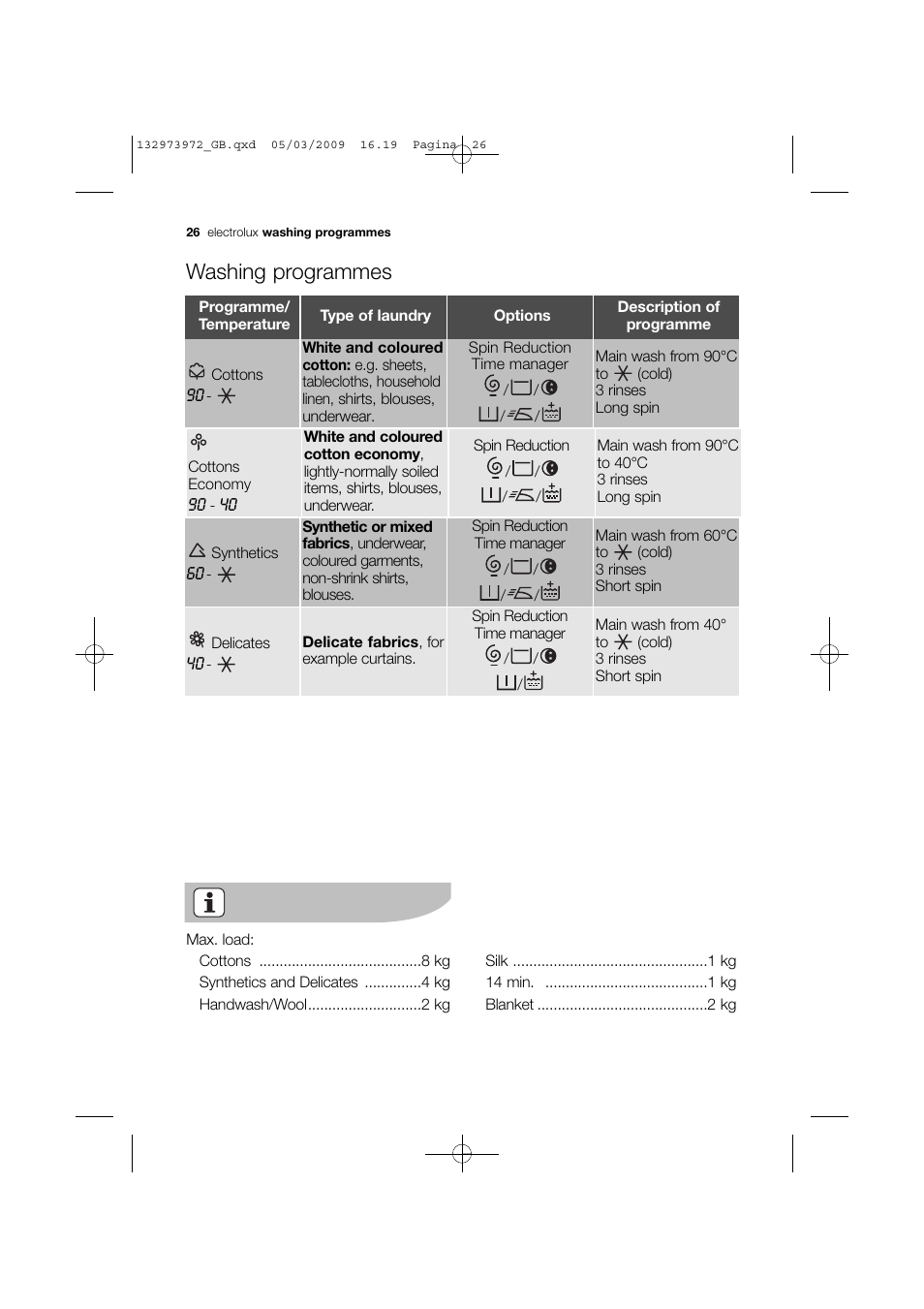 Washing programmes | Electrolux EWF 14991 W User Manual | Page 26 / 47