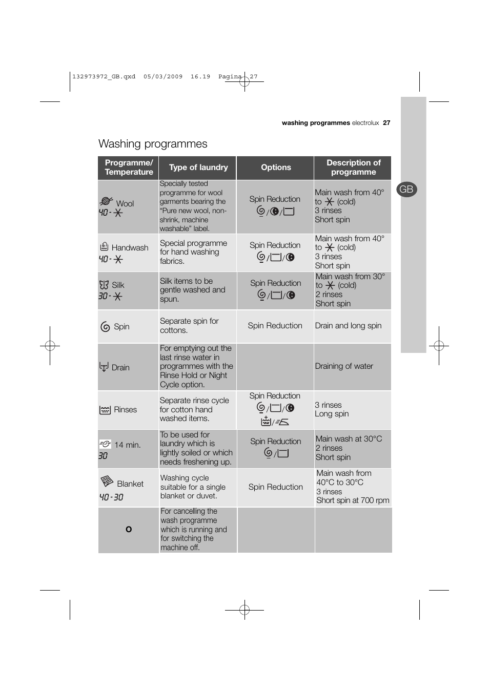 Washing programmes | Electrolux EWF 14991 W User Manual | Page 27 / 47