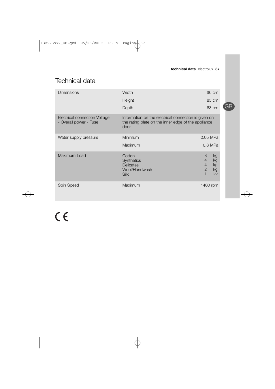 Technical data | Electrolux EWF 14991 W User Manual | Page 37 / 47