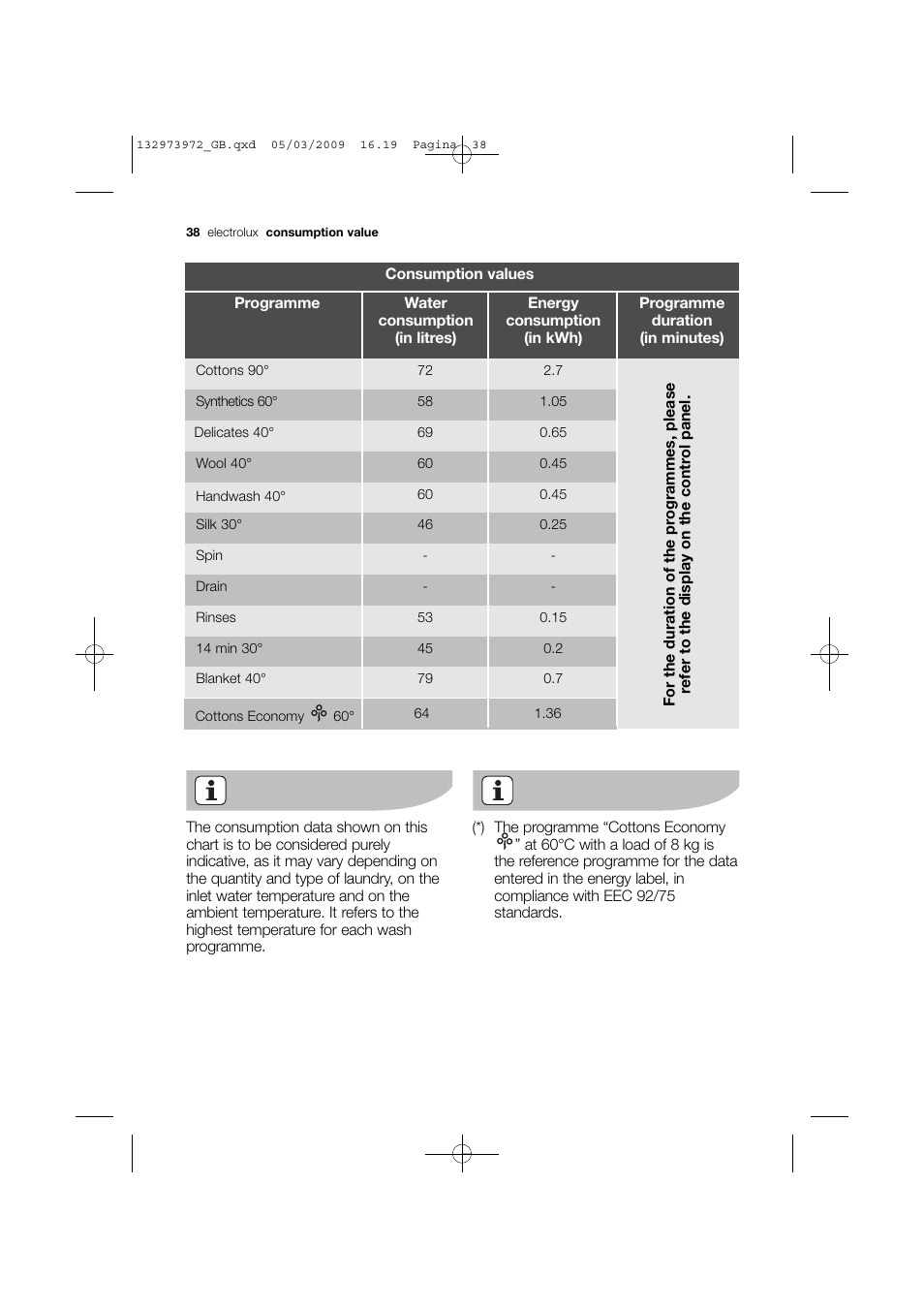 Electrolux EWF 14991 W User Manual | Page 38 / 47