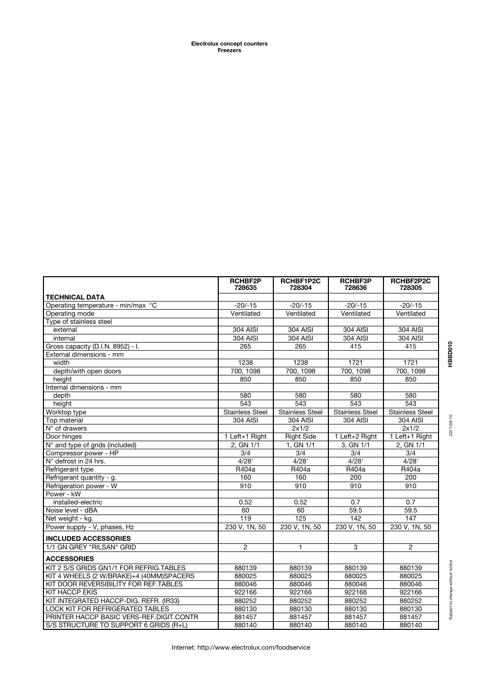 Electrolux Concept Counters RCHBF2P2C User Manual | Page 2 / 4