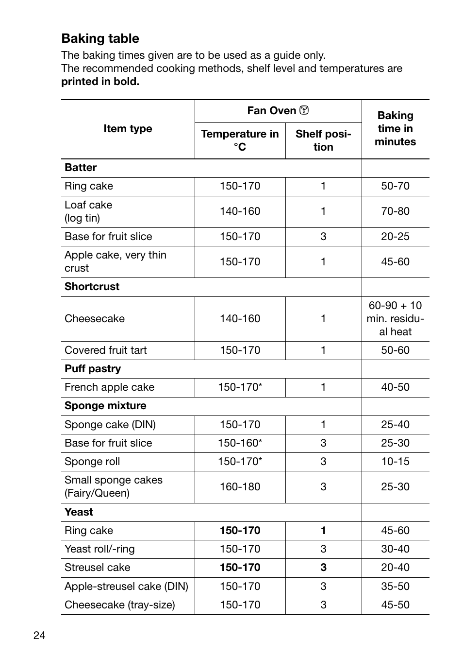 Baking table | Electrolux U24058 EOB6636 User Manual | Page 24 / 52
