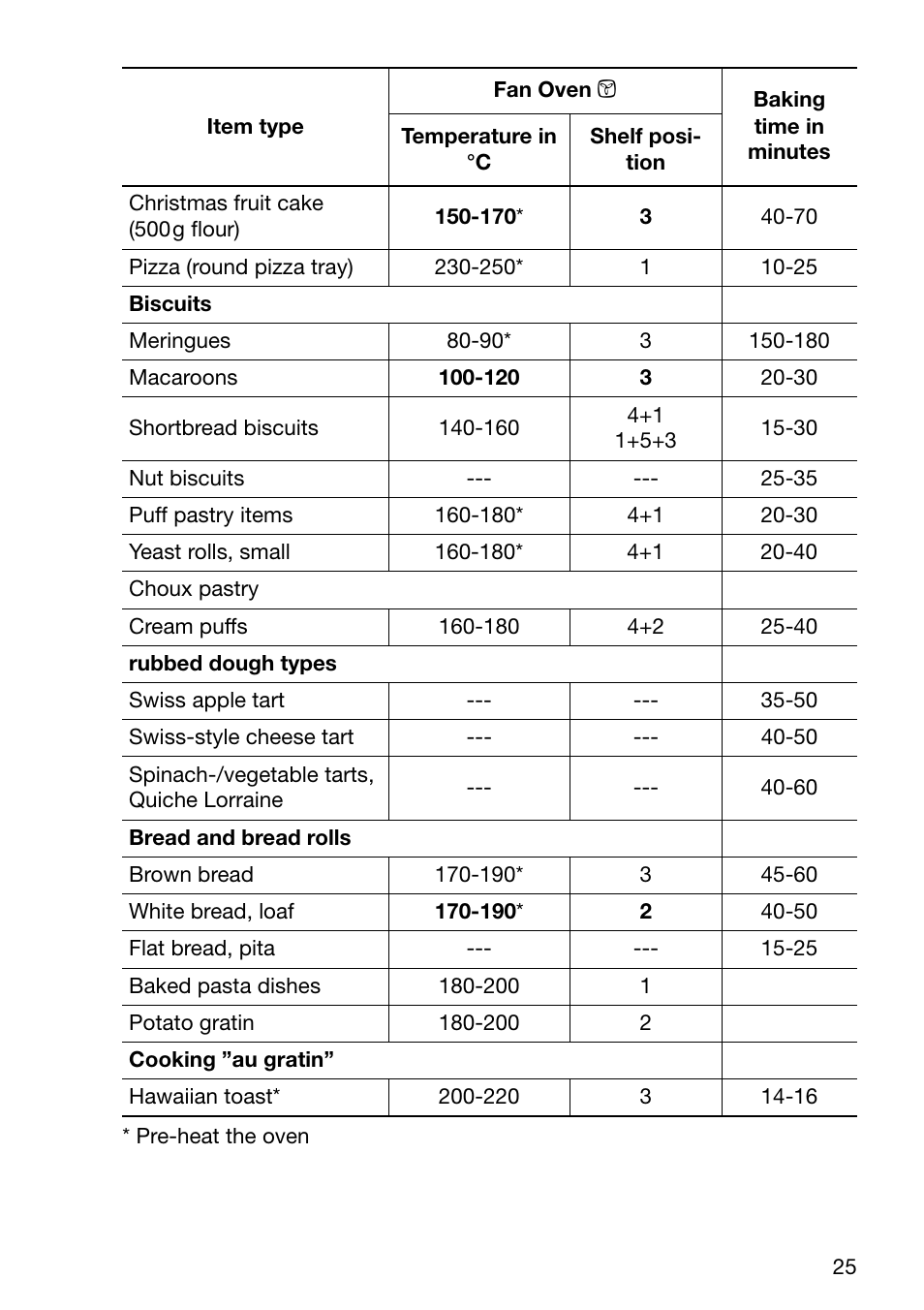 Electrolux U24058 EOB6636 User Manual | Page 25 / 52