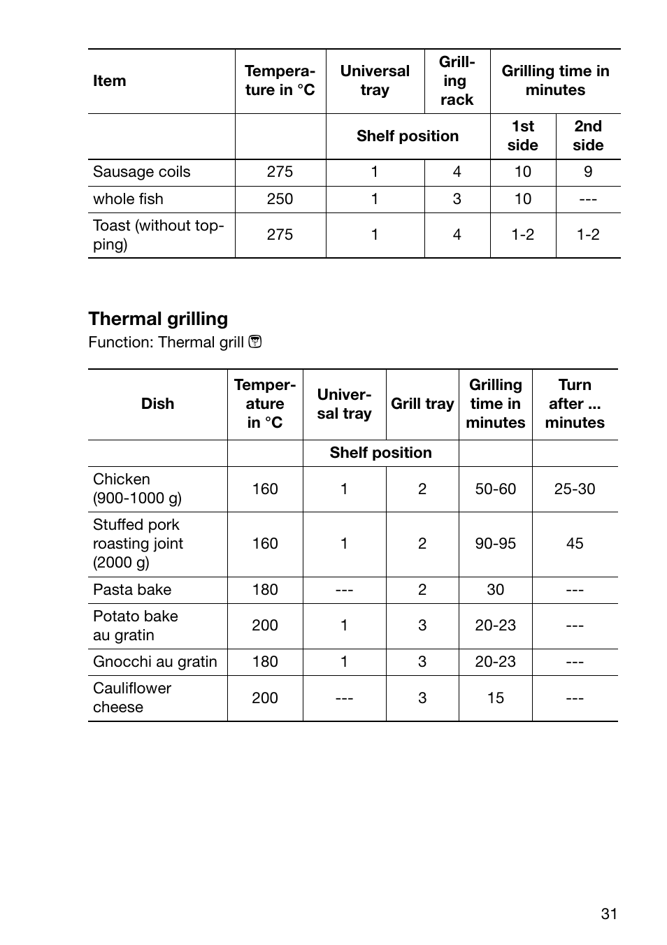 Thermal grilling | Electrolux U24058 EOB6636 User Manual | Page 31 / 52