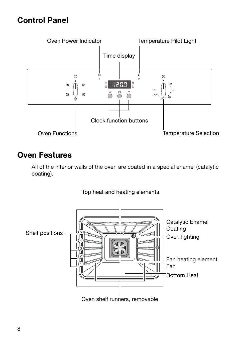 Control panel, Oven features | Electrolux U24058 EOB6636 User Manual | Page 8 / 52