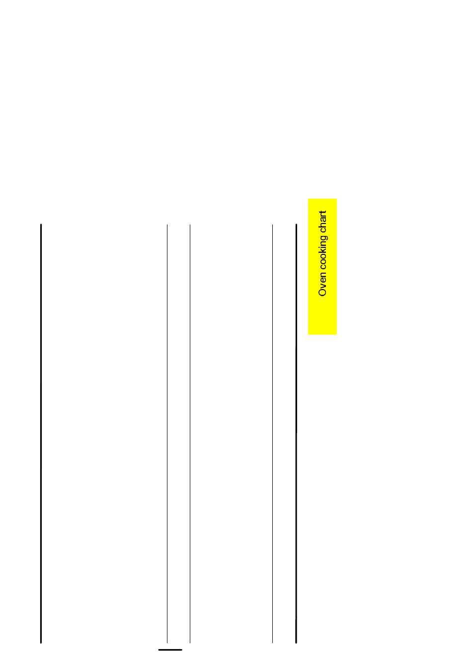 Oven cooking chart | Electrolux 50 GR/BU User Manual | Page 13 / 38