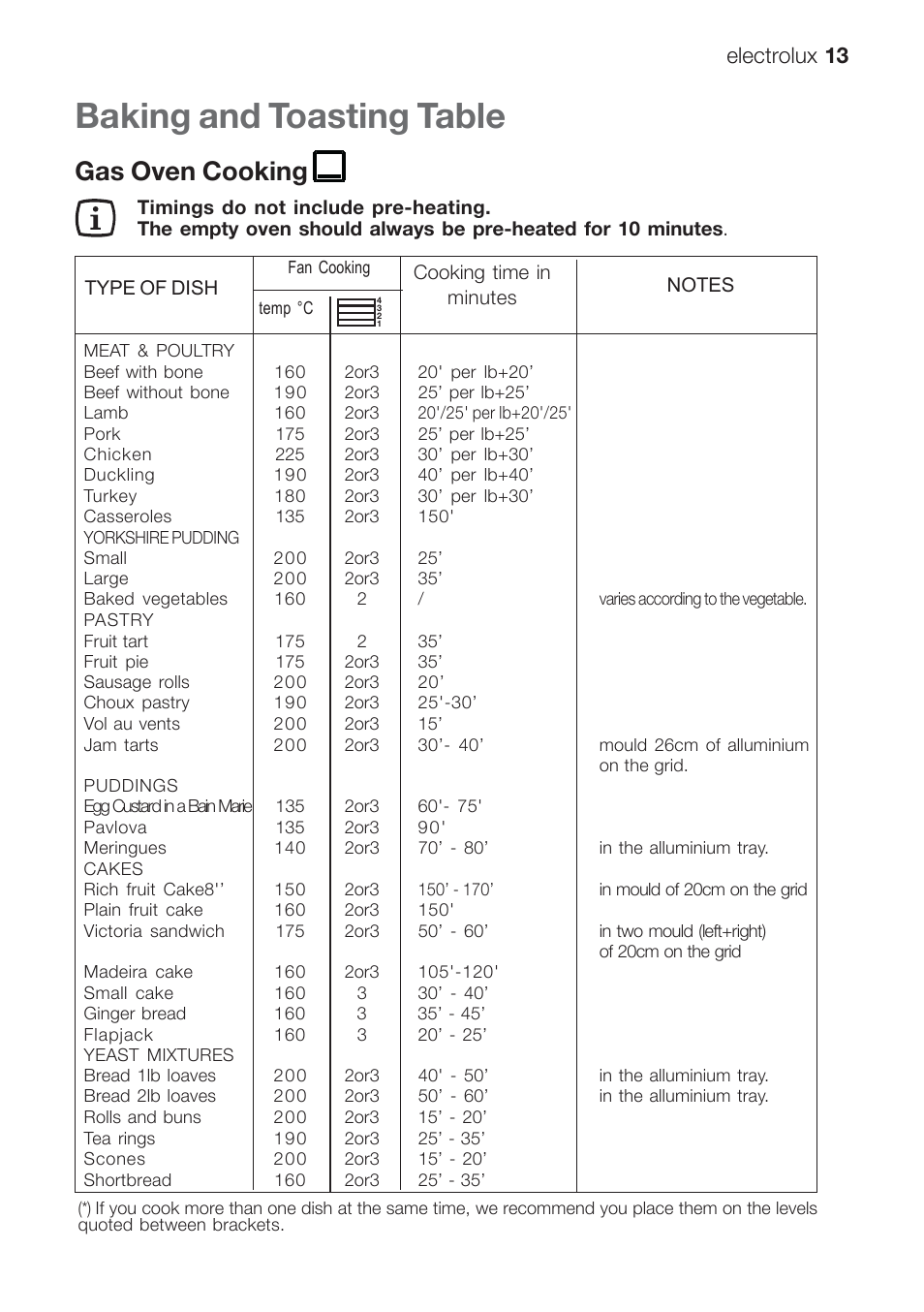 Baking and toasting table, Gas oven cooking, Electrolux 13 | Electrolux EOG 10000 User Manual | Page 13 / 36