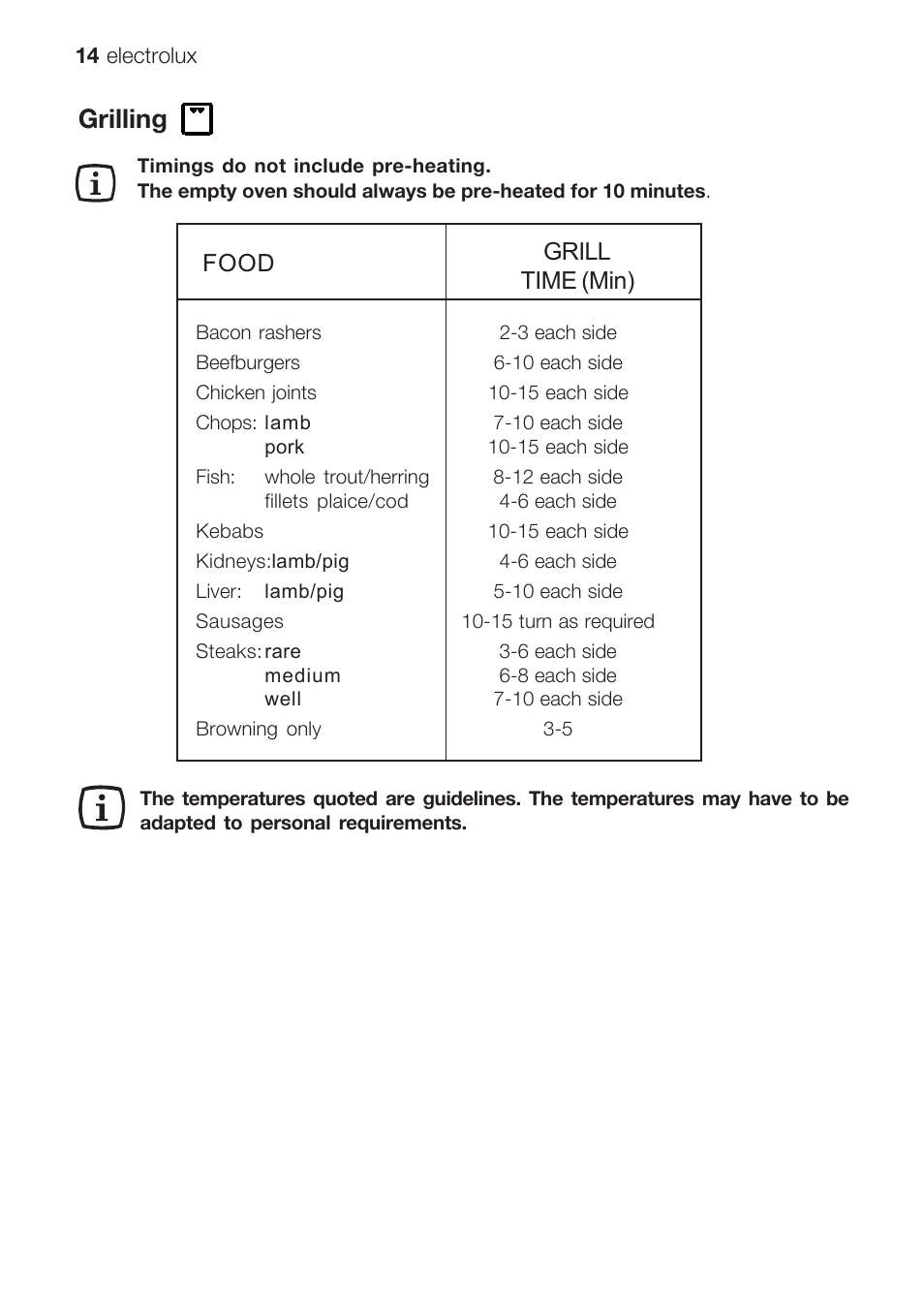 Grilling | Electrolux EOG 10000 User Manual | Page 14 / 36