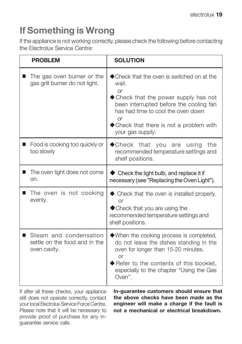 If something is wrong | Electrolux EOG 10000 User Manual | Page 19 / 36