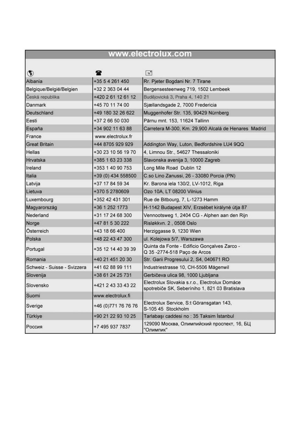 Electrolux EOG 10000 User Manual | Page 34 / 36
