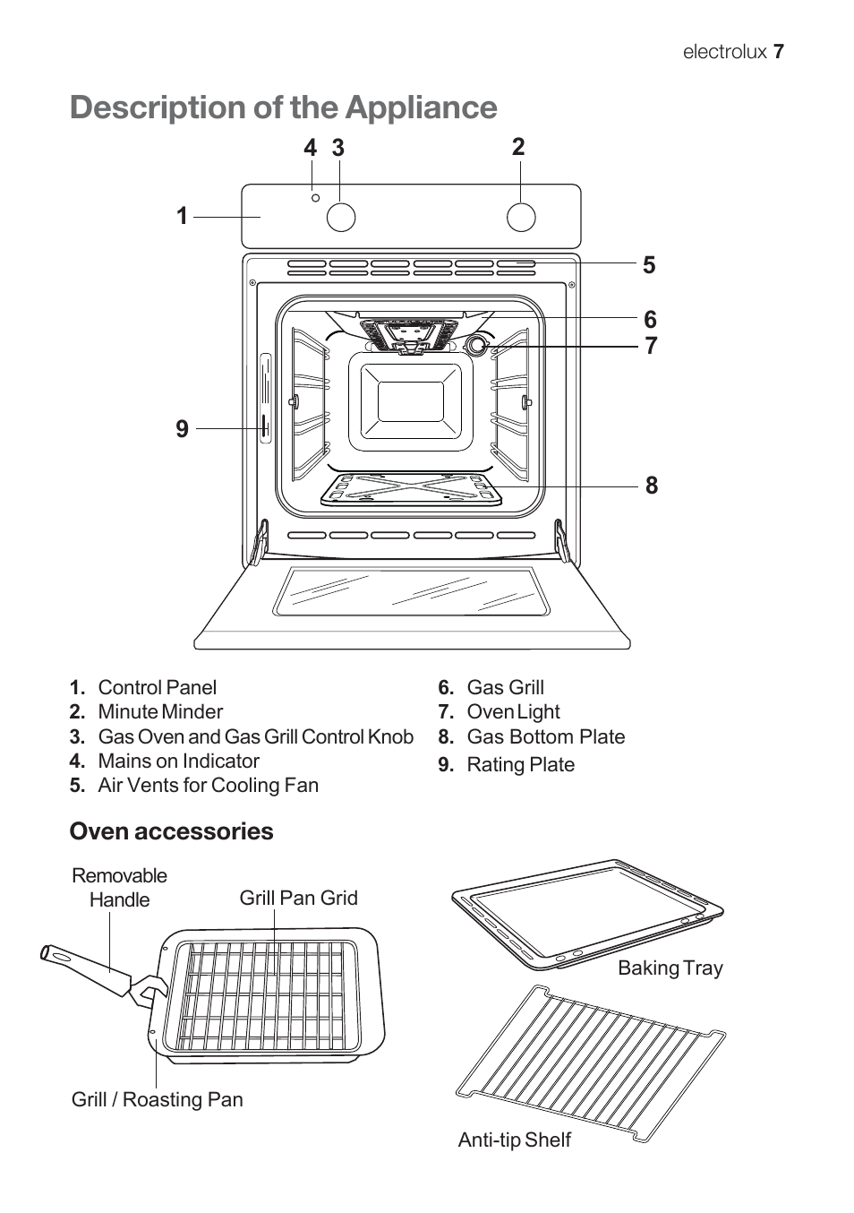 Description of the appliance | Electrolux EOG 10000 User Manual | Page 7 / 36