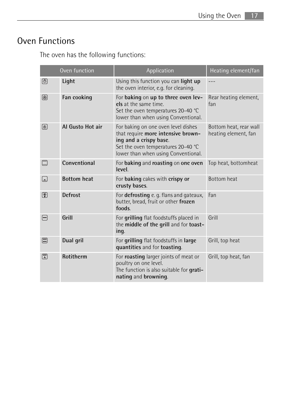 Oven functions | Electrolux 41056VH User Manual | Page 17 / 60