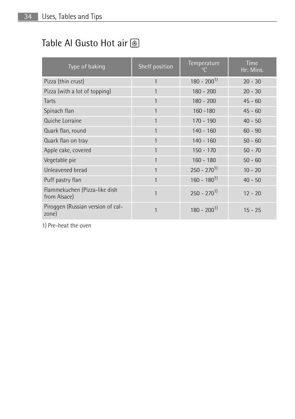 Table al gusto hot air, Uses, tables and tips 34 | Electrolux 41056VH User Manual | Page 34 / 60