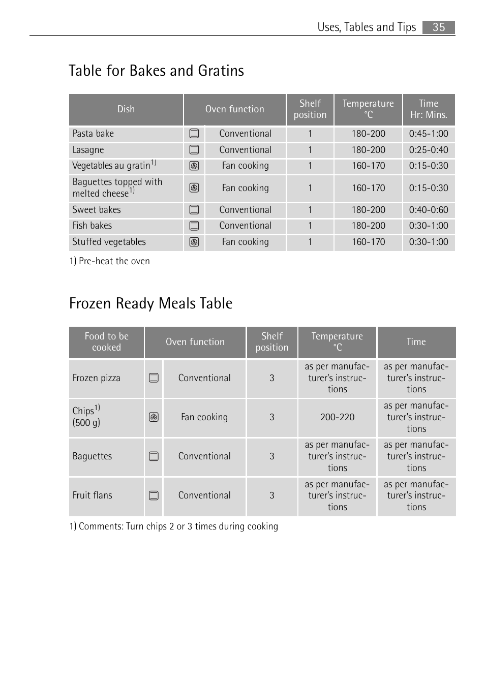 Table for bakes and gratins, Frozen ready meals table, 35 uses, tables and tips | Electrolux 41056VH User Manual | Page 35 / 60