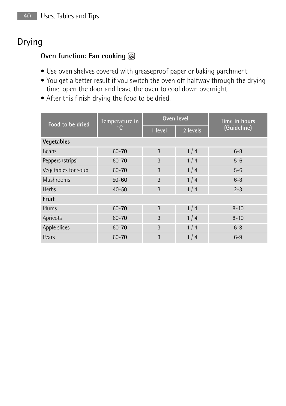 Drying, Uses, tables and tips 40 | Electrolux 41056VH User Manual | Page 40 / 60