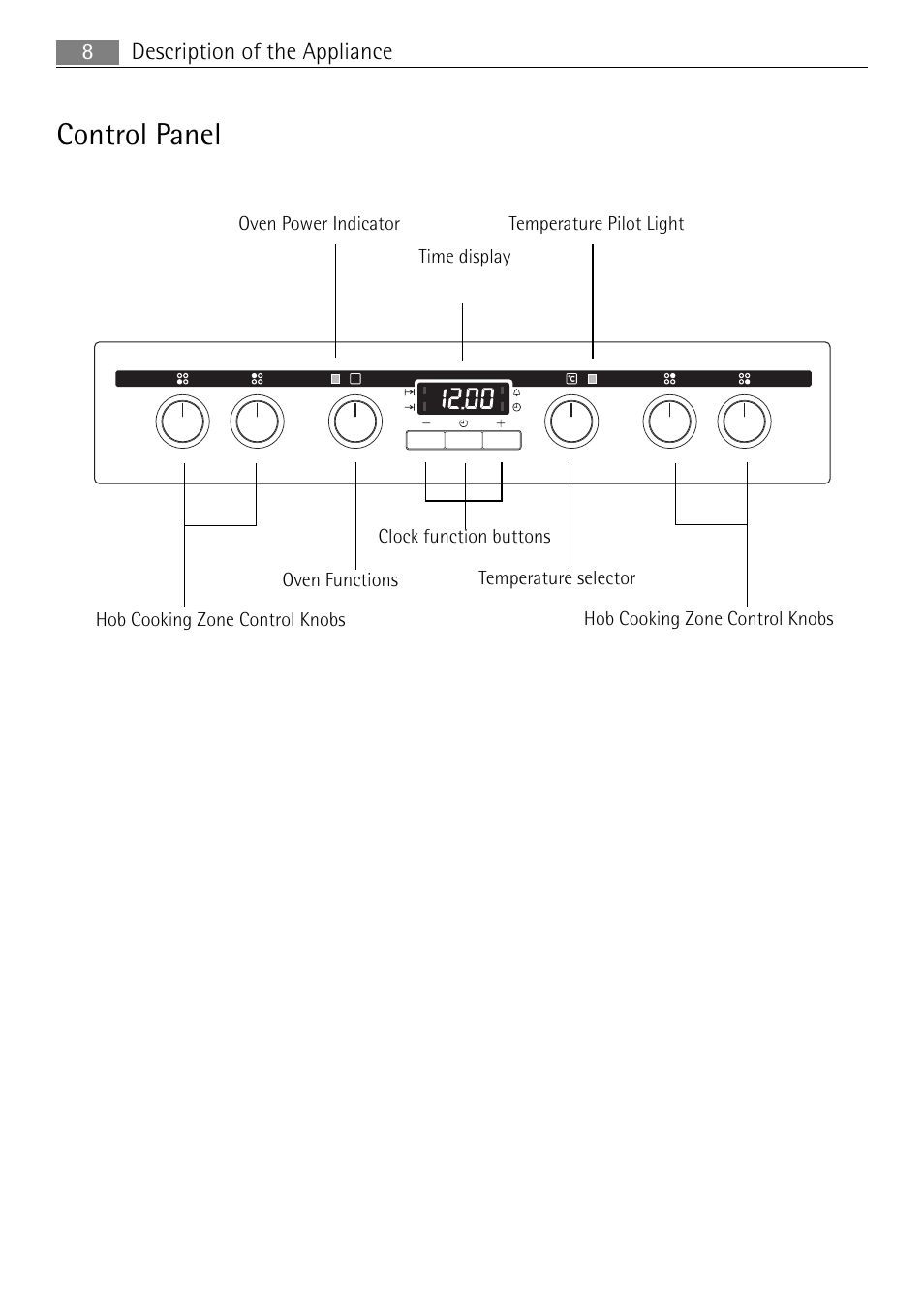 Control panel, Description of the appliance 8 | Electrolux 41056VH User Manual | Page 8 / 60