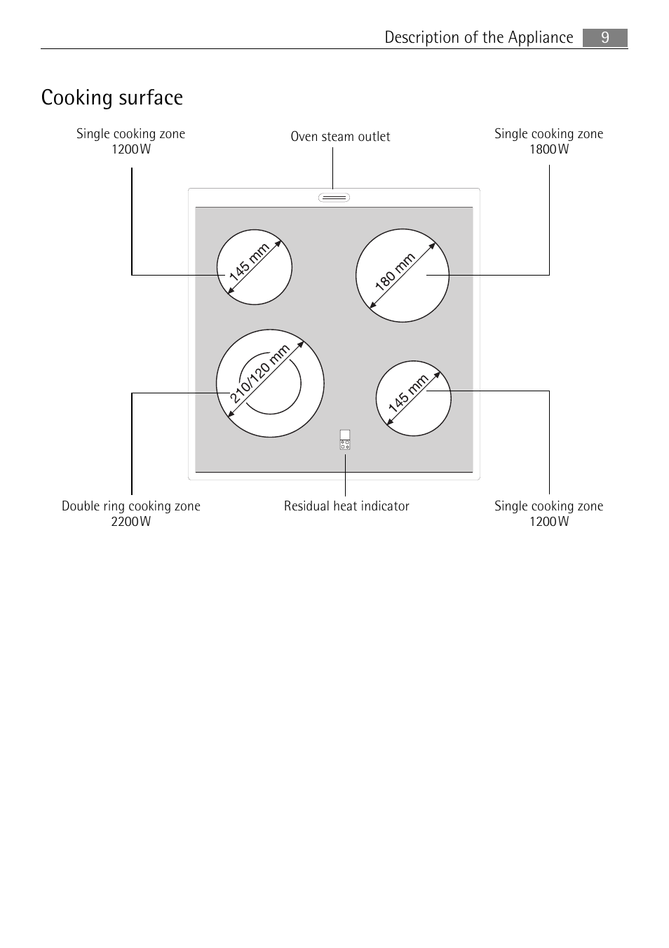 Cooking surface, 9description of the appliance | Electrolux 41056VH User Manual | Page 9 / 60