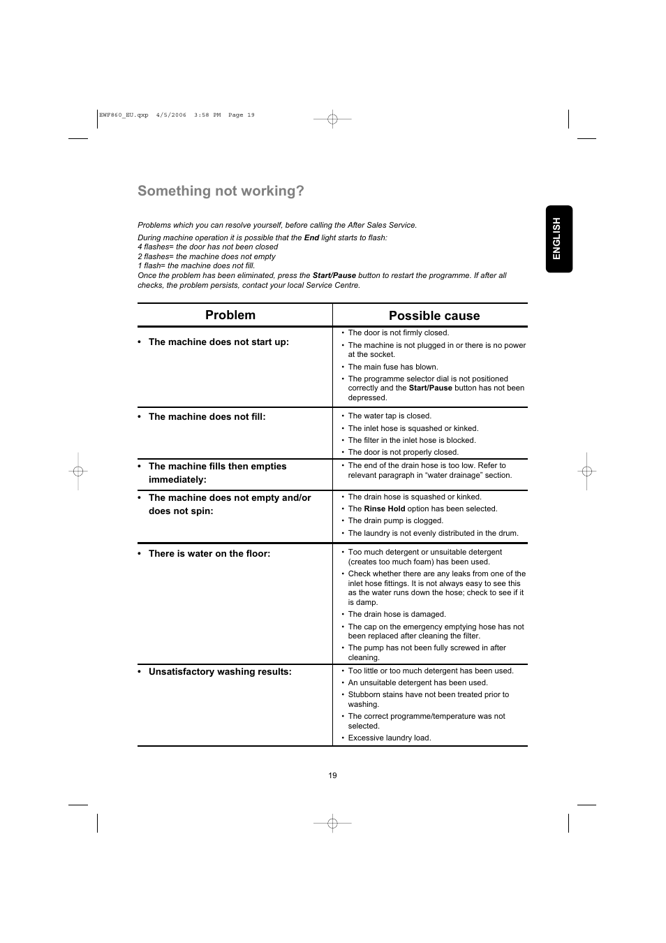 Something not working, Problem possible cause | Electrolux EWF860 User Manual | Page 19 / 21