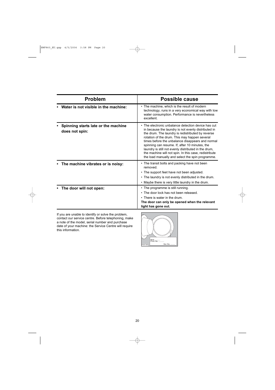 Problem possible cause | Electrolux EWF860 User Manual | Page 20 / 21