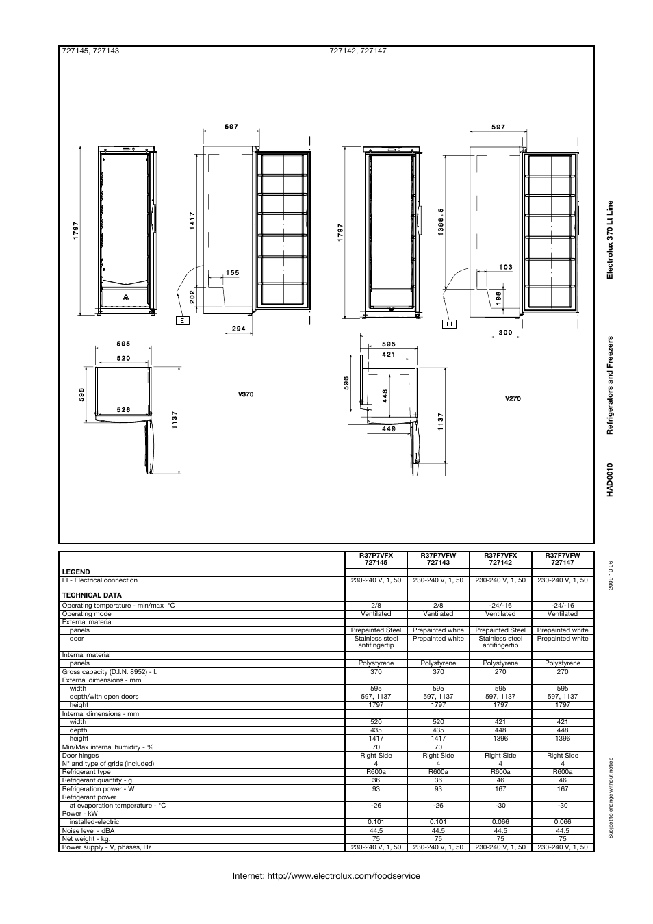Electrolux 727145 User Manual | Page 2 / 2