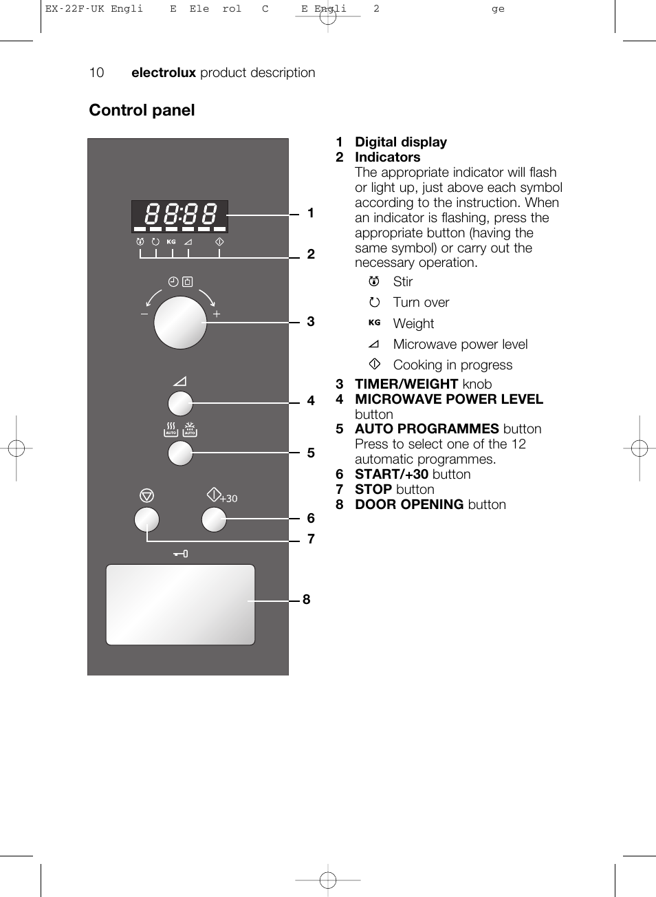 Control panel | Electrolux EMS17206 User Manual | Page 10 / 44