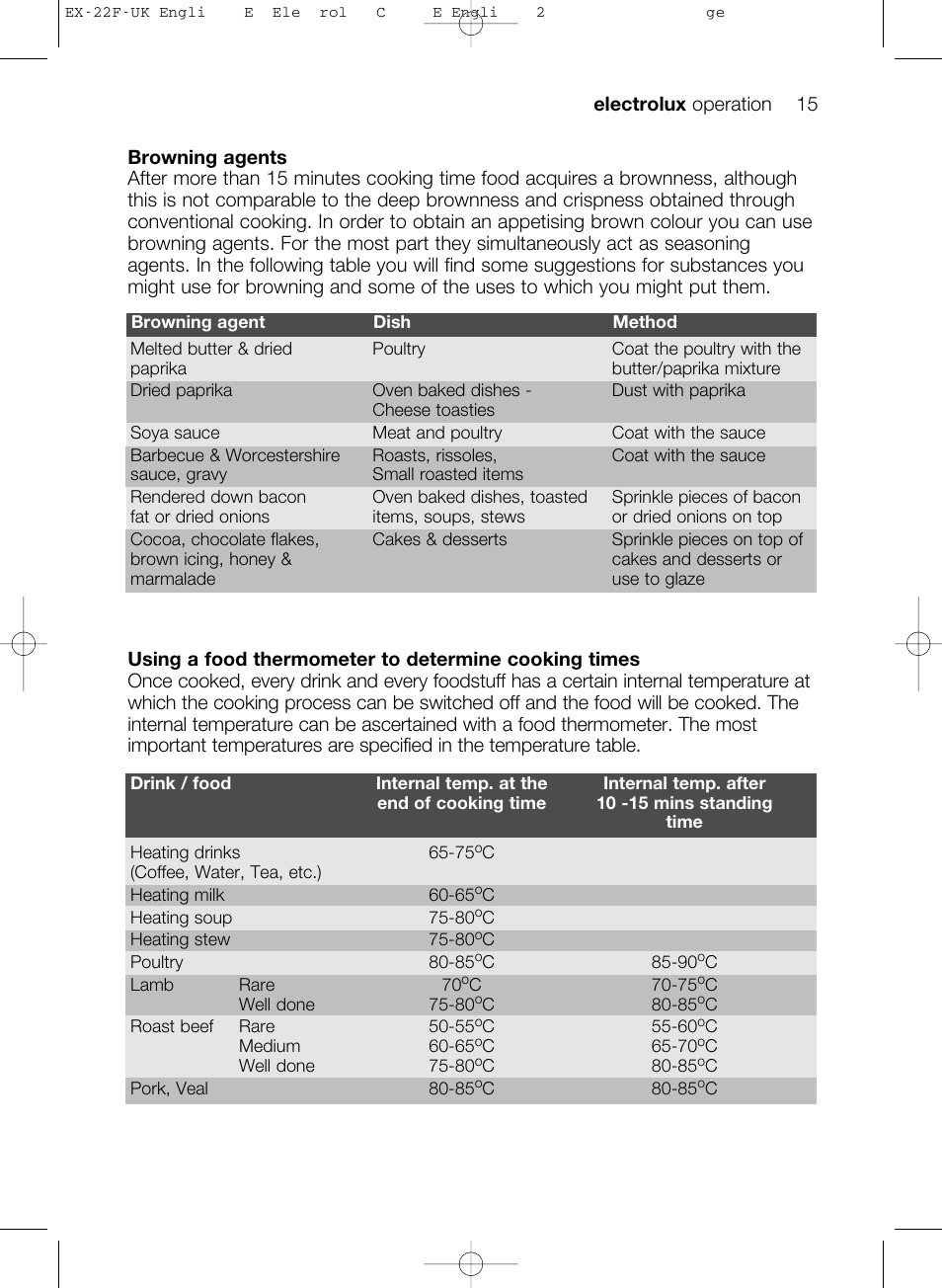 Electrolux EMS17206 User Manual | Page 15 / 44