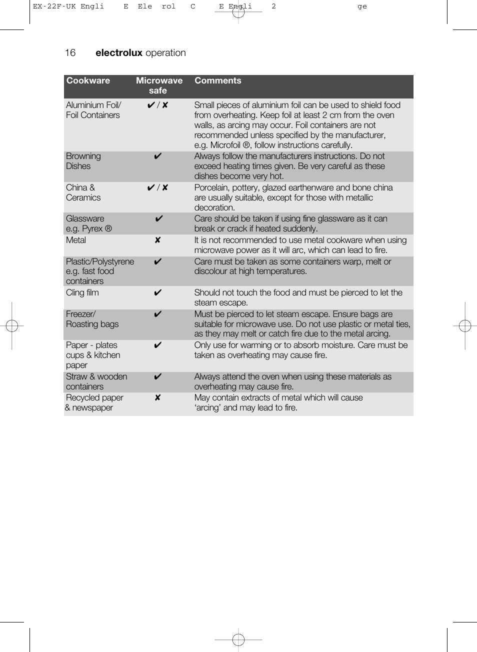 Electrolux EMS17206 User Manual | Page 16 / 44