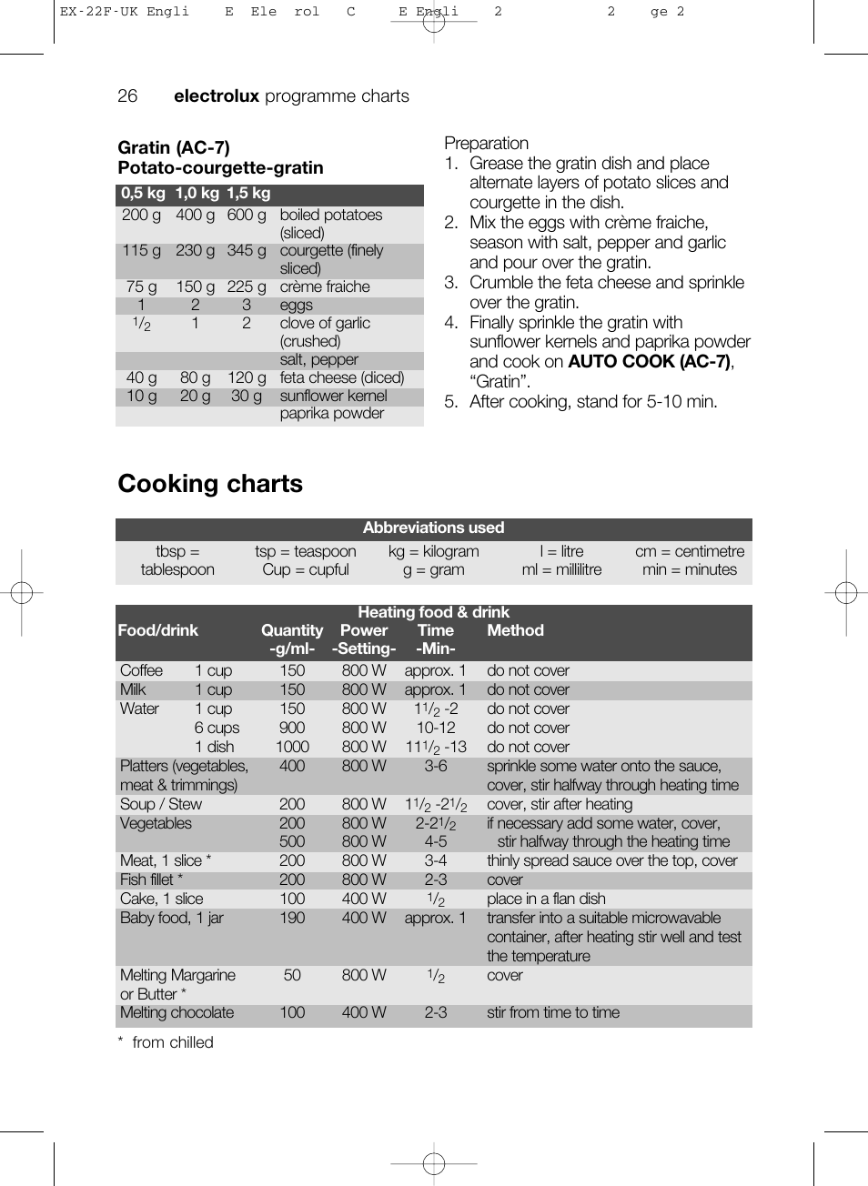 Cooking charts | Electrolux EMS17206 User Manual | Page 26 / 44