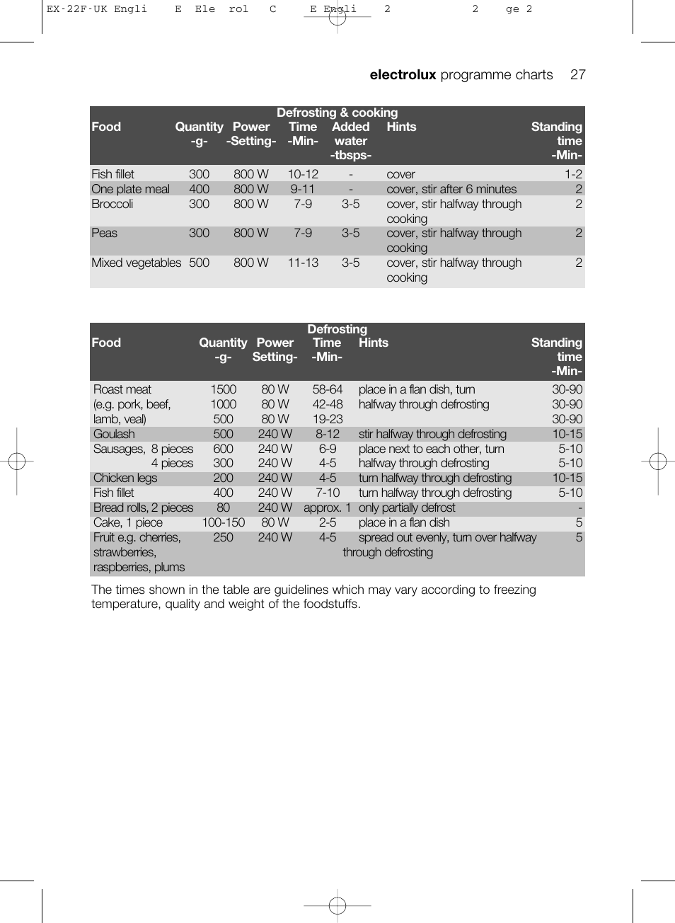Electrolux EMS17206 User Manual | Page 27 / 44