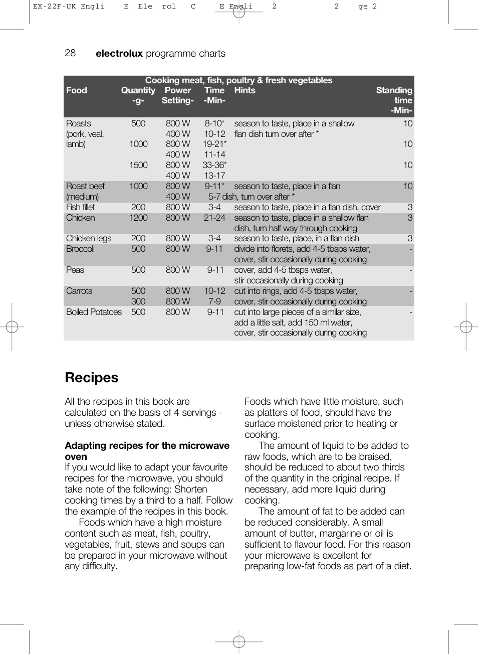 Recipes | Electrolux EMS17206 User Manual | Page 28 / 44